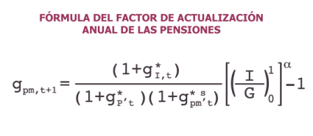 formula actualización de pensiones